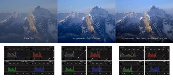 Auto Levels channel modes