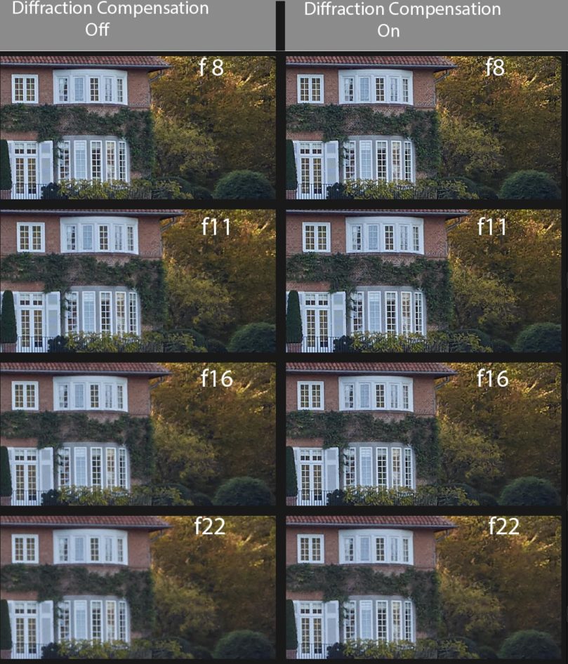 How to compensate for lost sharpness at small apertures - Photo Editing ...